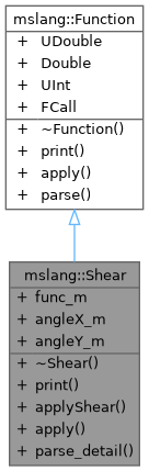 Inheritance graph
