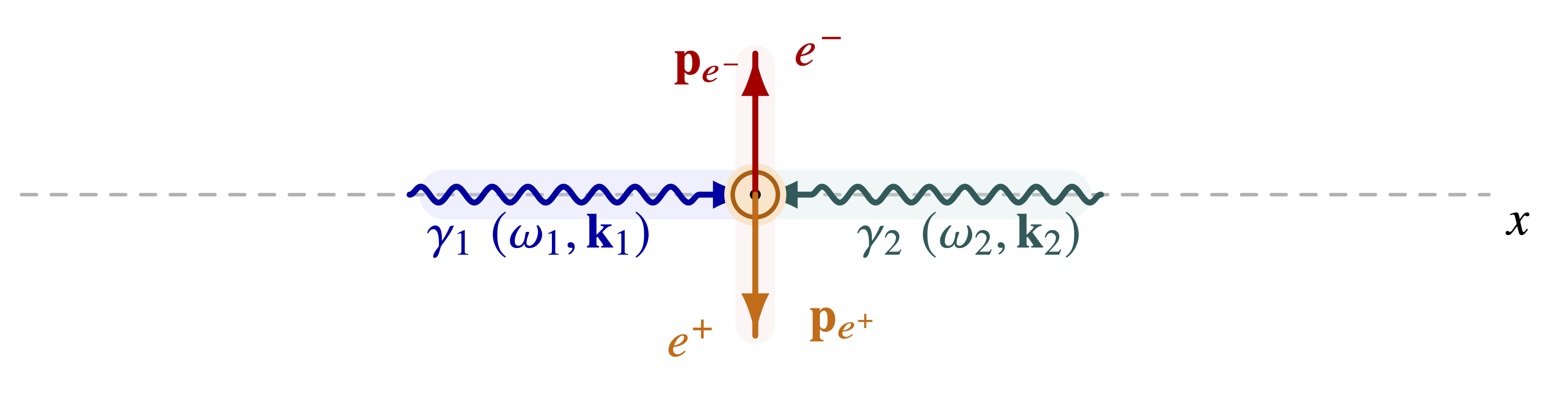 Breit-Wheeler scattering