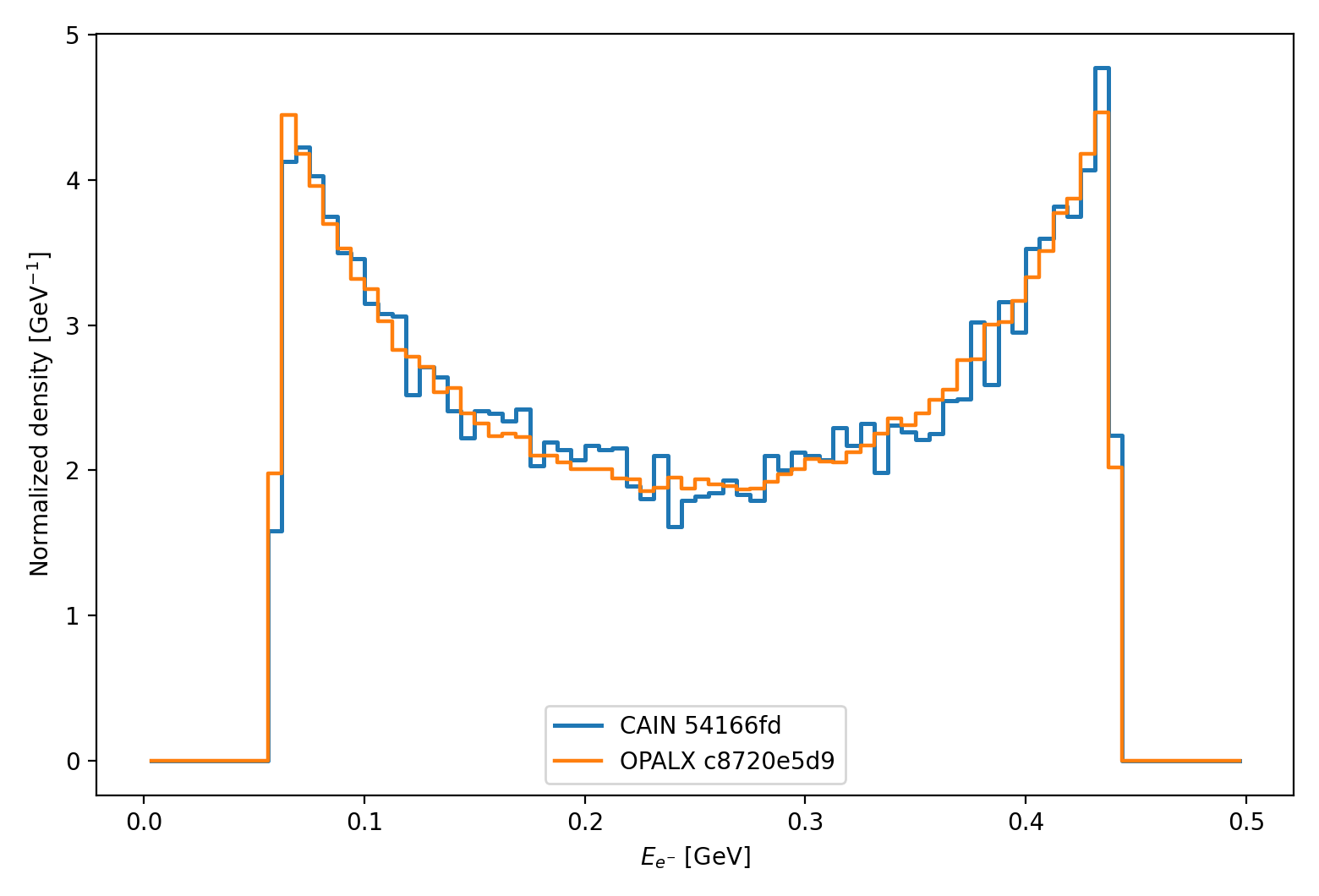 linear breit wheeler finite photon beam electron energy comparison