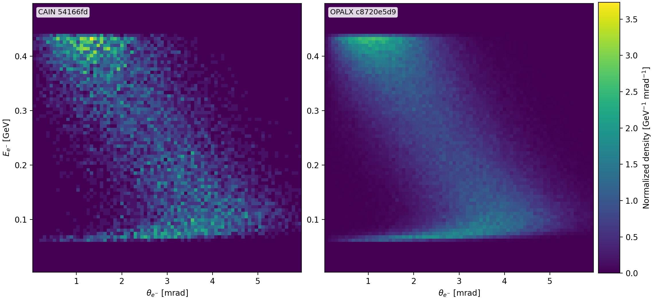 linear breit wheeler finite photon beam electron joint comparison