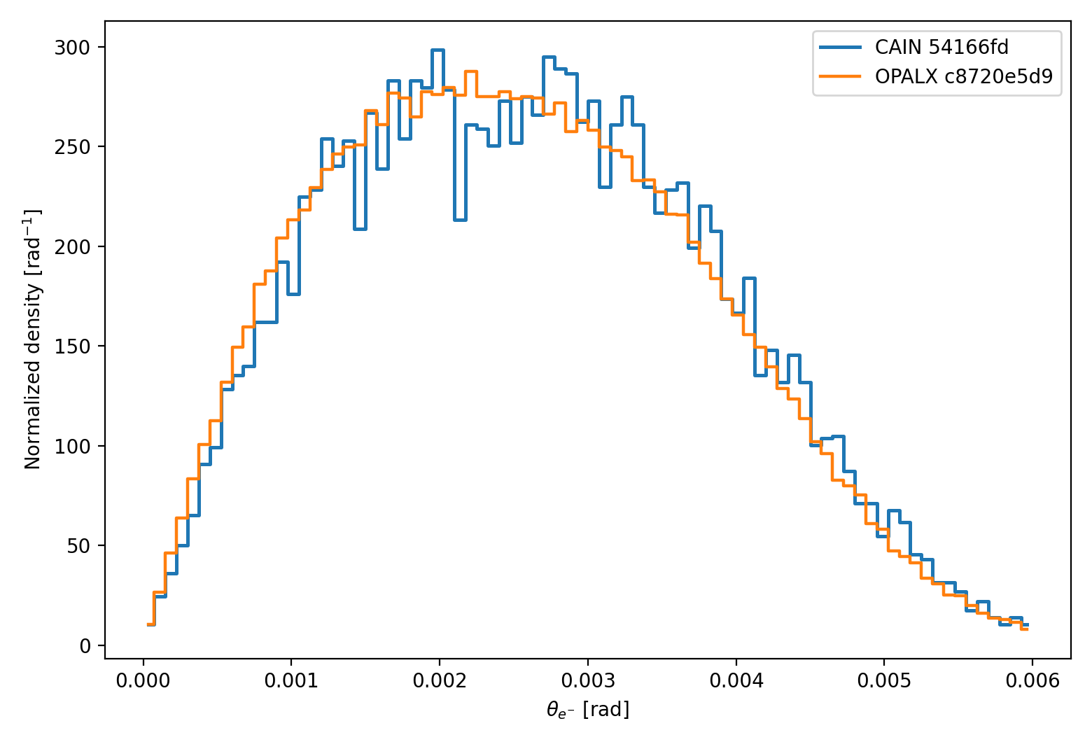linear breit wheeler finite photon beam electron theta comparison