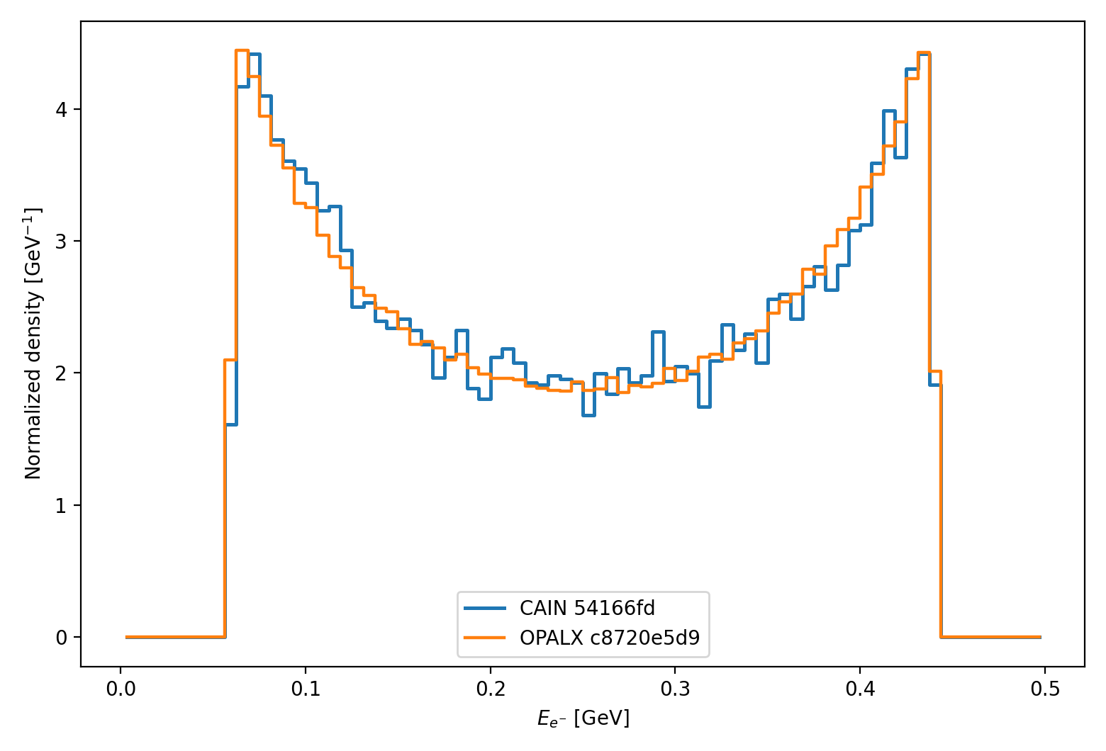 linear breit wheeler finite photon beam energy spread electron energy comparison