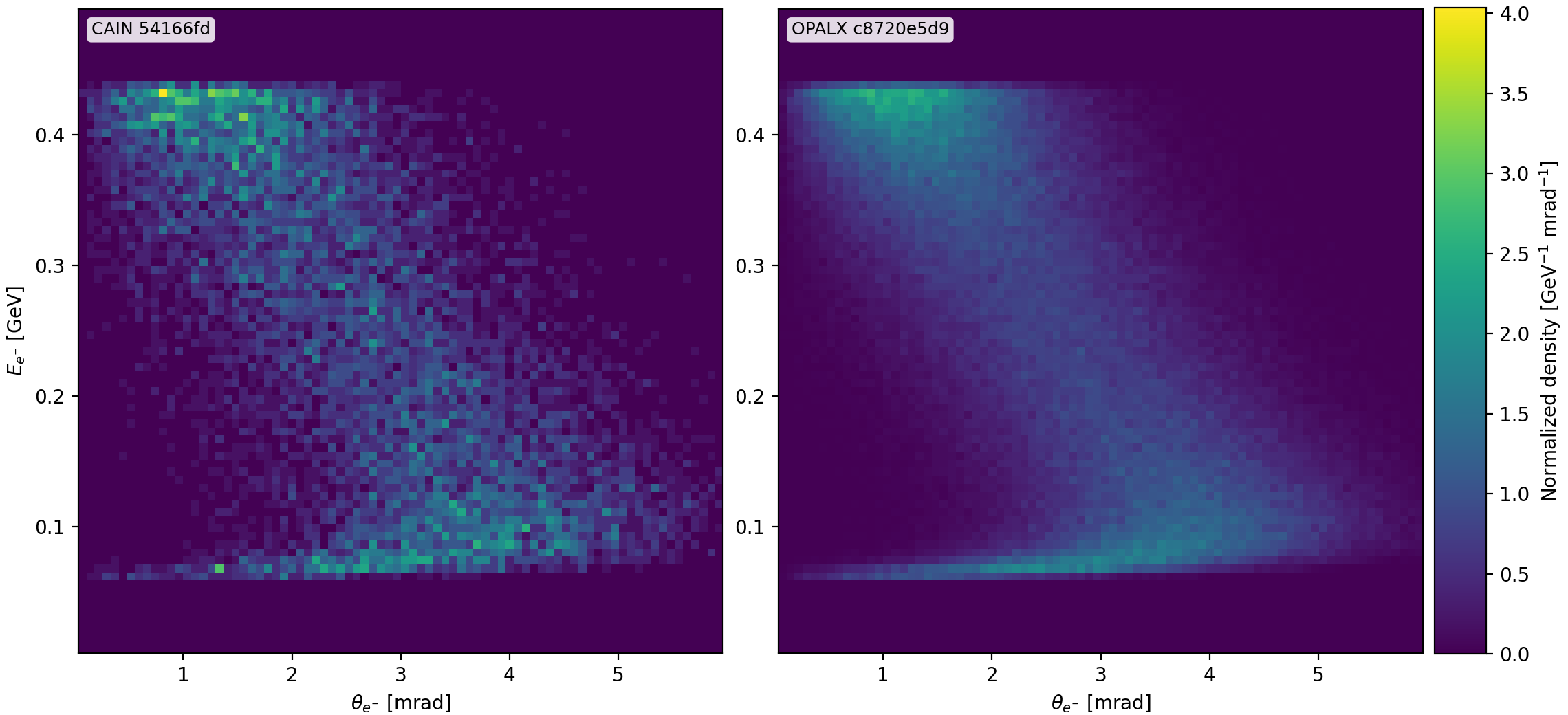 linear breit wheeler finite photon beam energy spread electron joint comparison