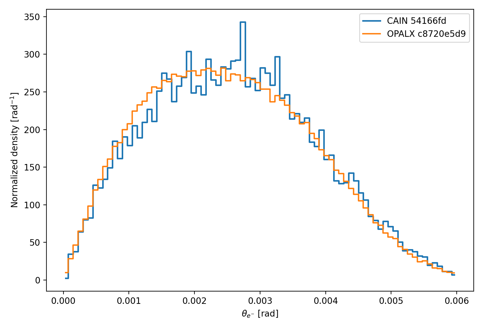linear breit wheeler finite photon beam energy spread electron theta comparison