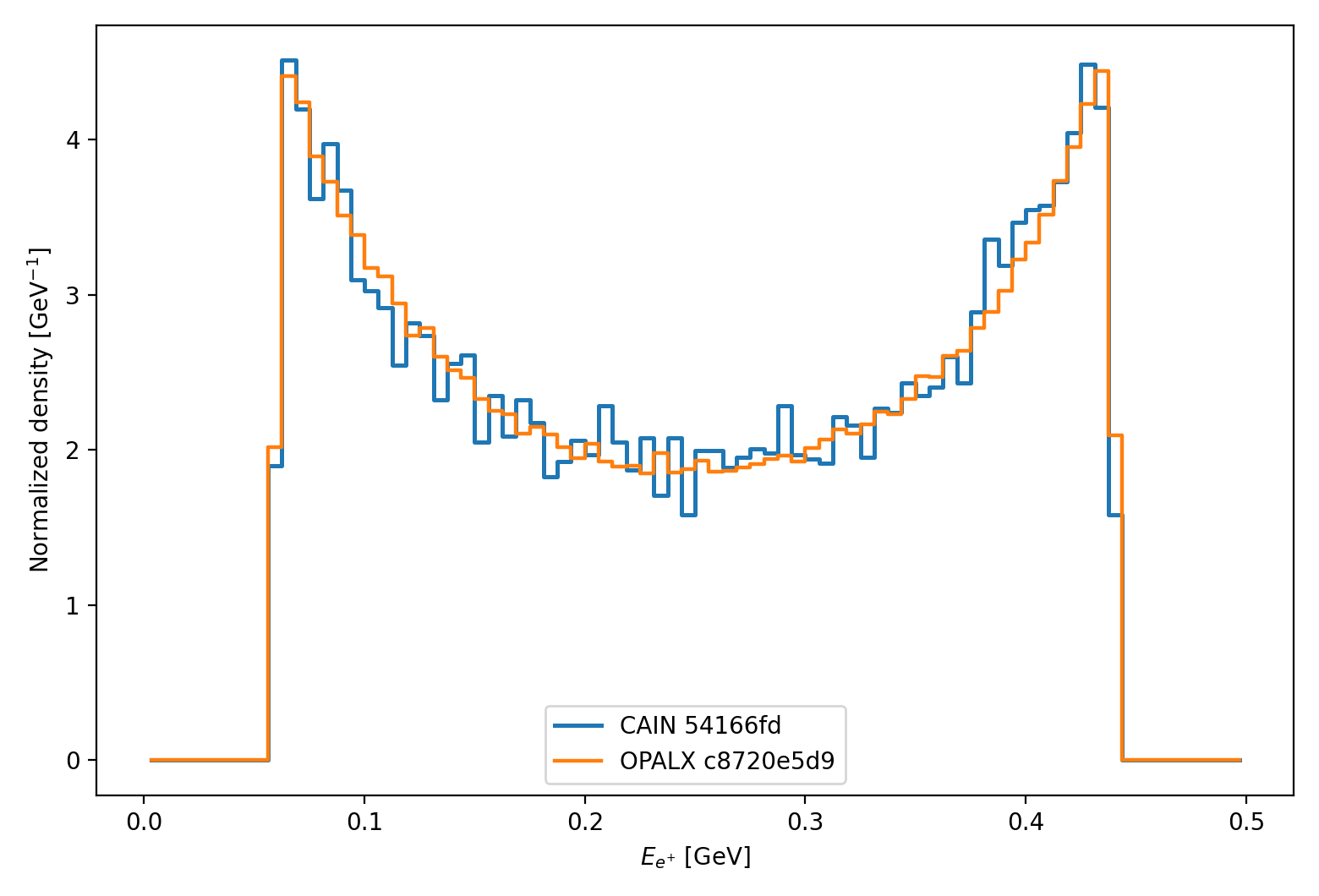 linear breit wheeler finite photon beam energy spread positron energy comparison