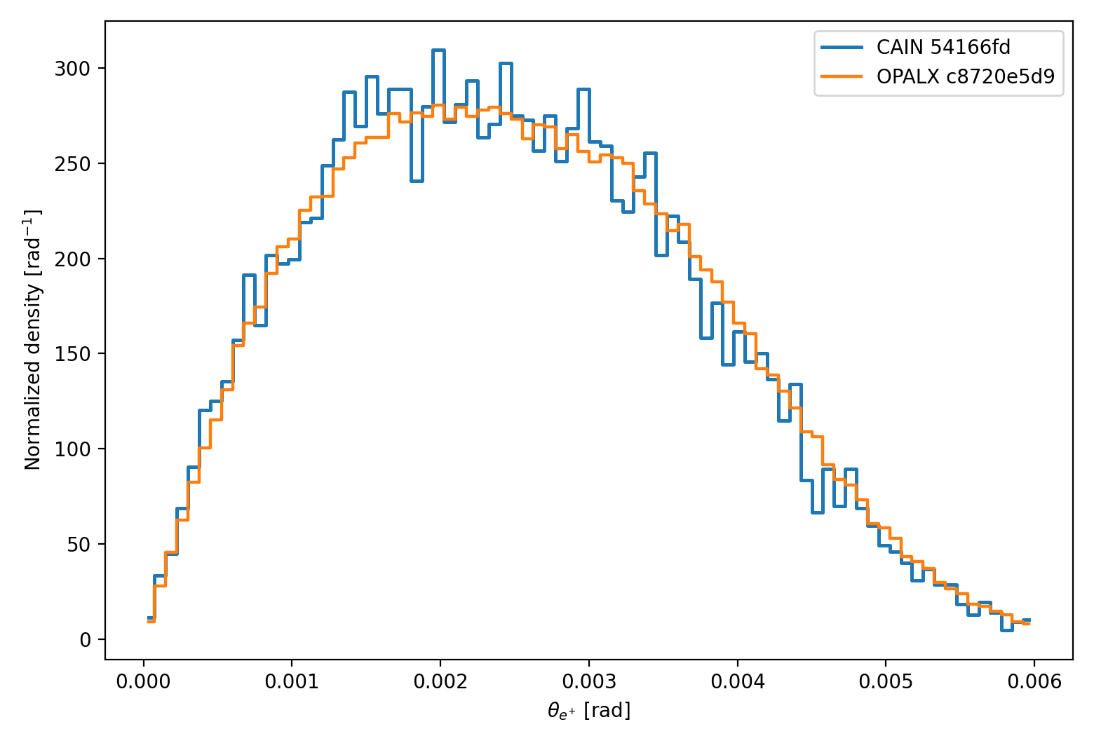 linear breit wheeler finite photon beam energy spread positron theta comparison