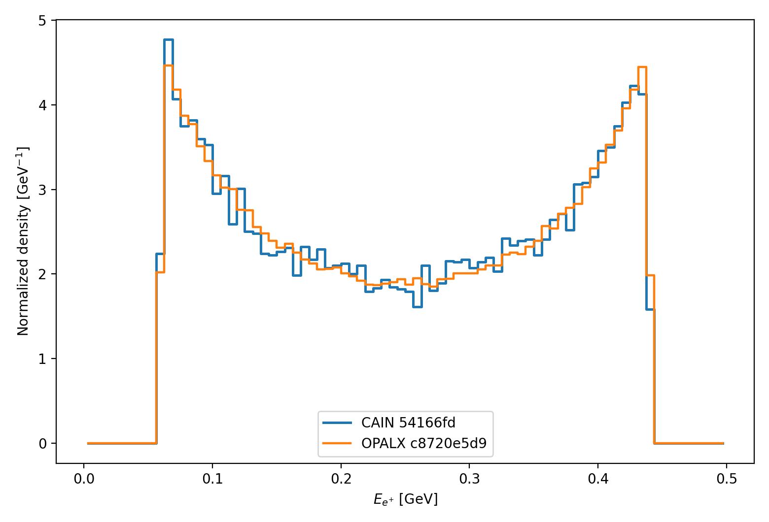linear breit wheeler finite photon beam positron energy comparison