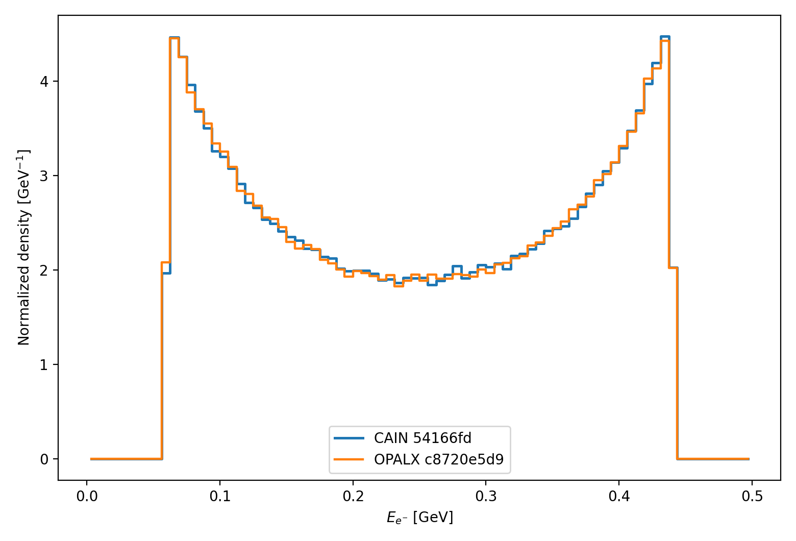 linear breit wheeler head on electron energy comparison