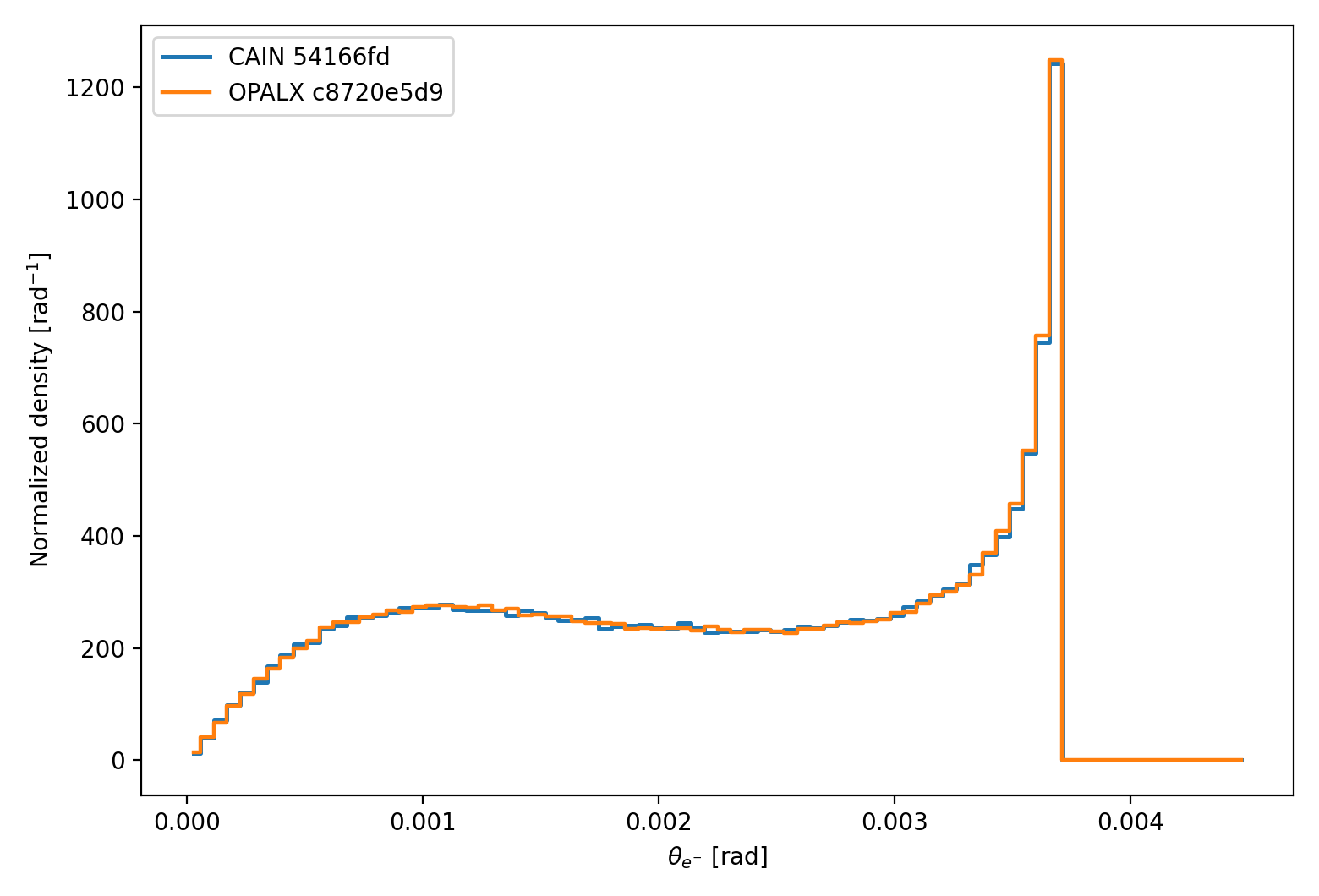 linear breit wheeler head on electron theta comparison