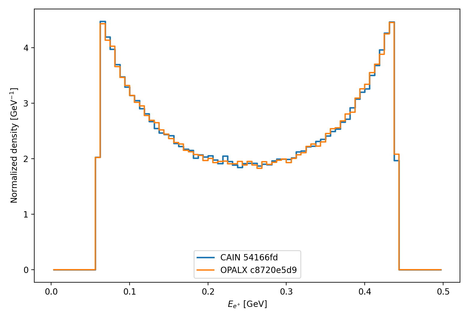linear breit wheeler head on positron energy comparison