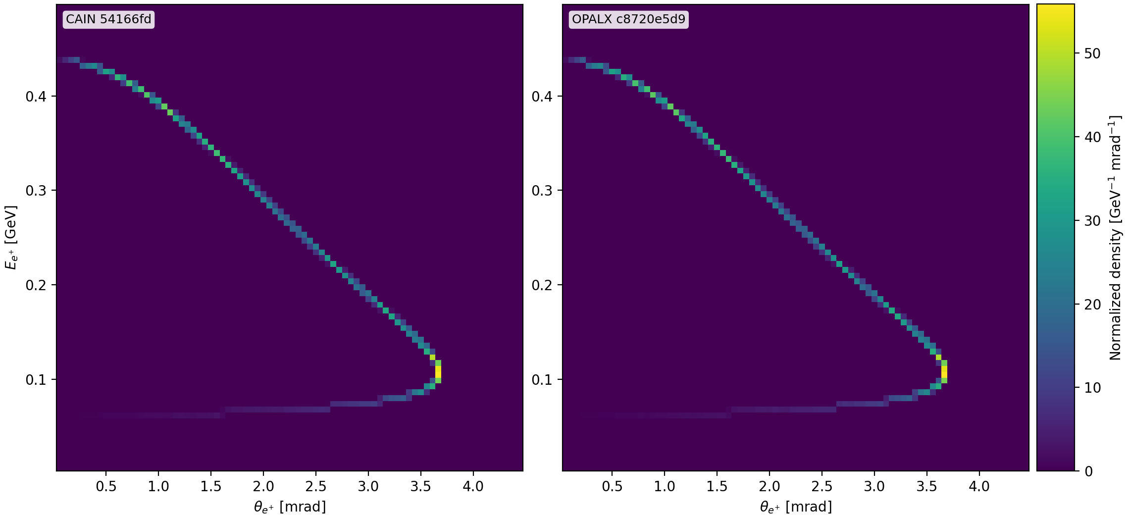 linear breit wheeler head on positron joint comparison