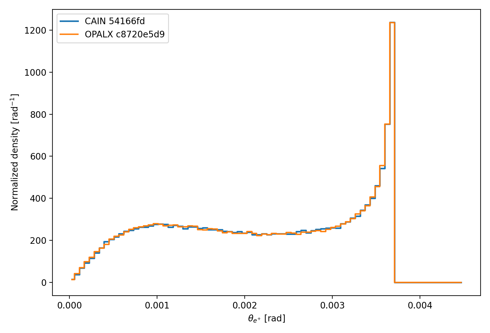linear breit wheeler head on positron theta comparison