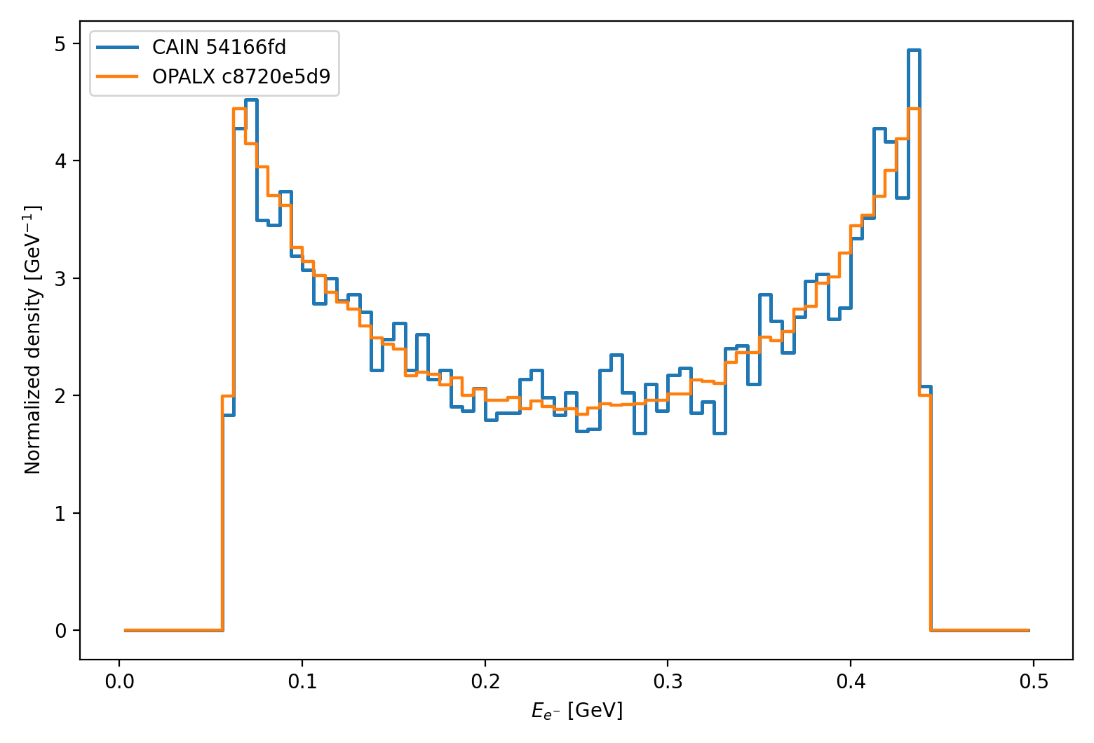 linear breit wheeler overlap electron energy comparison