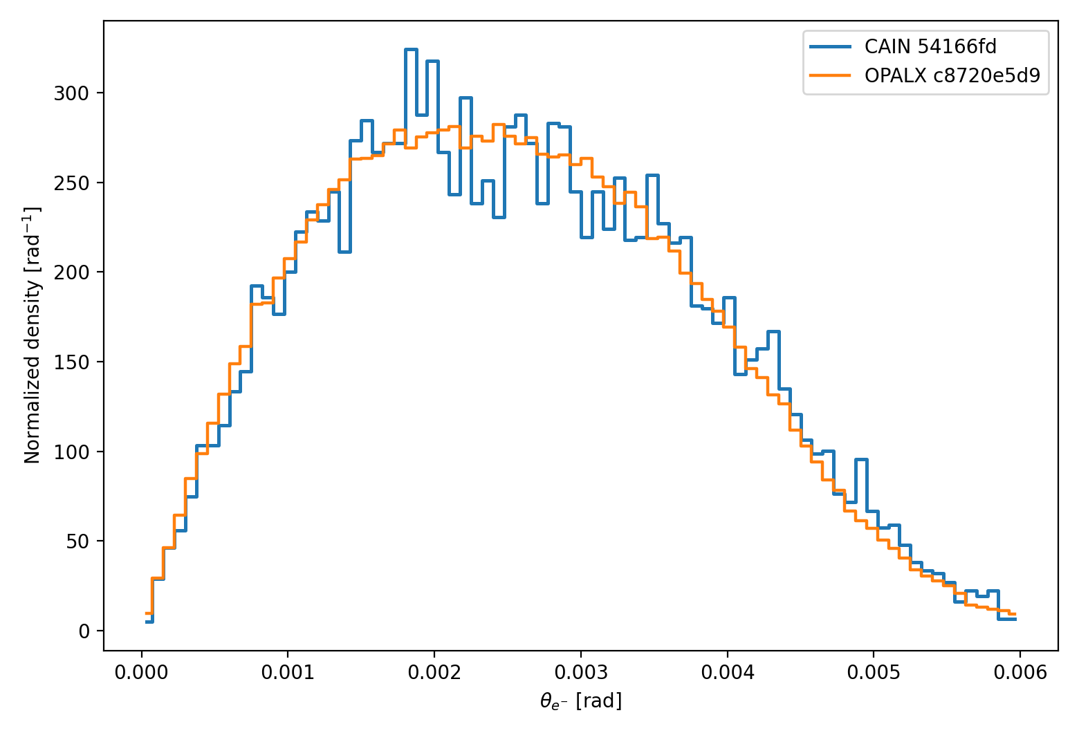 linear breit wheeler overlap electron theta comparison