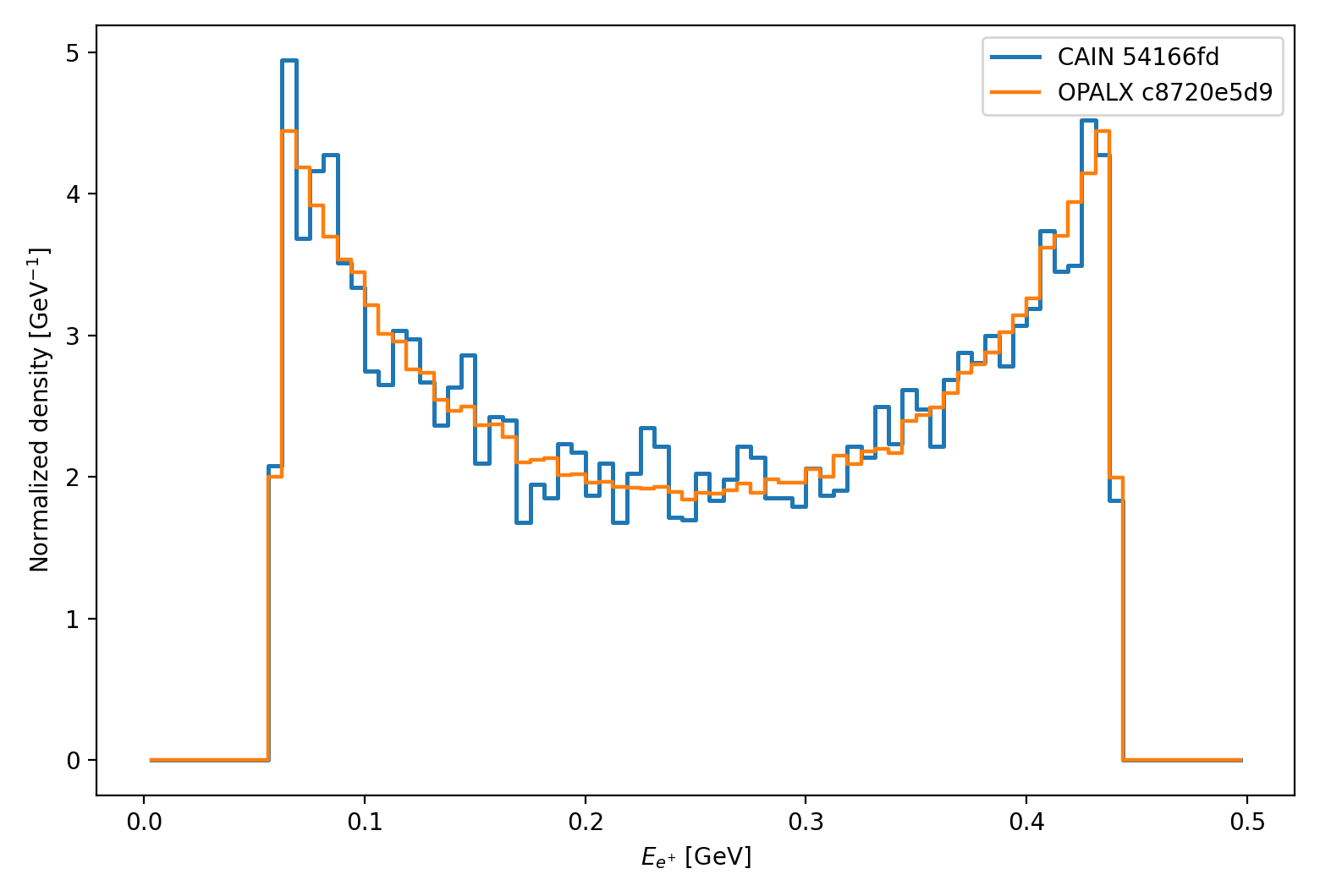 linear breit wheeler overlap positron energy comparison