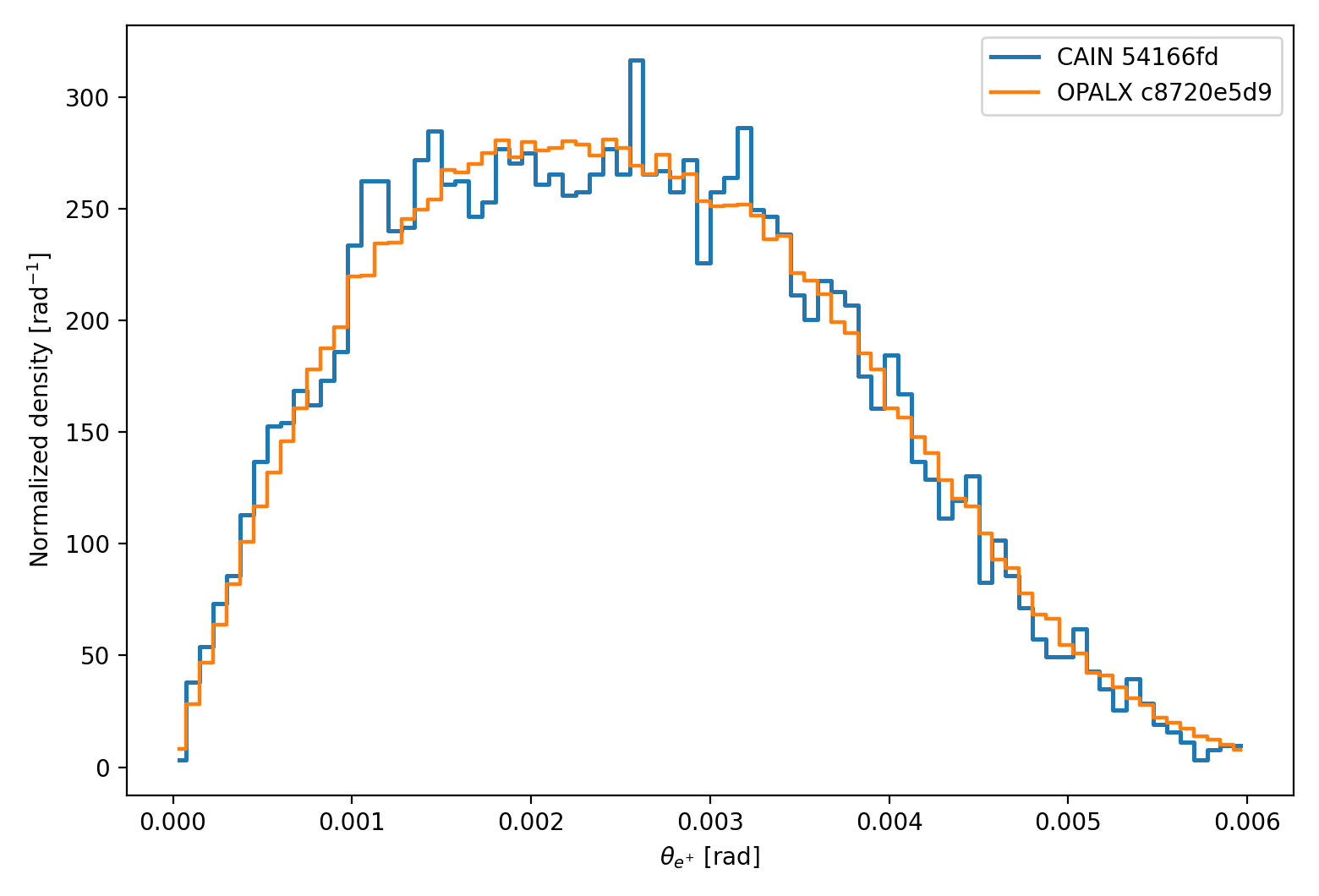 linear breit wheeler overlap positron theta comparison