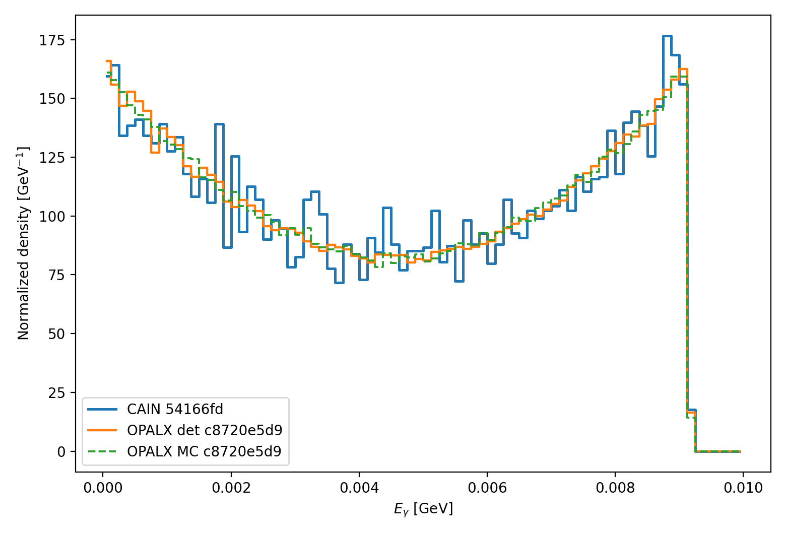 linear compton 90deg xi029 comparison