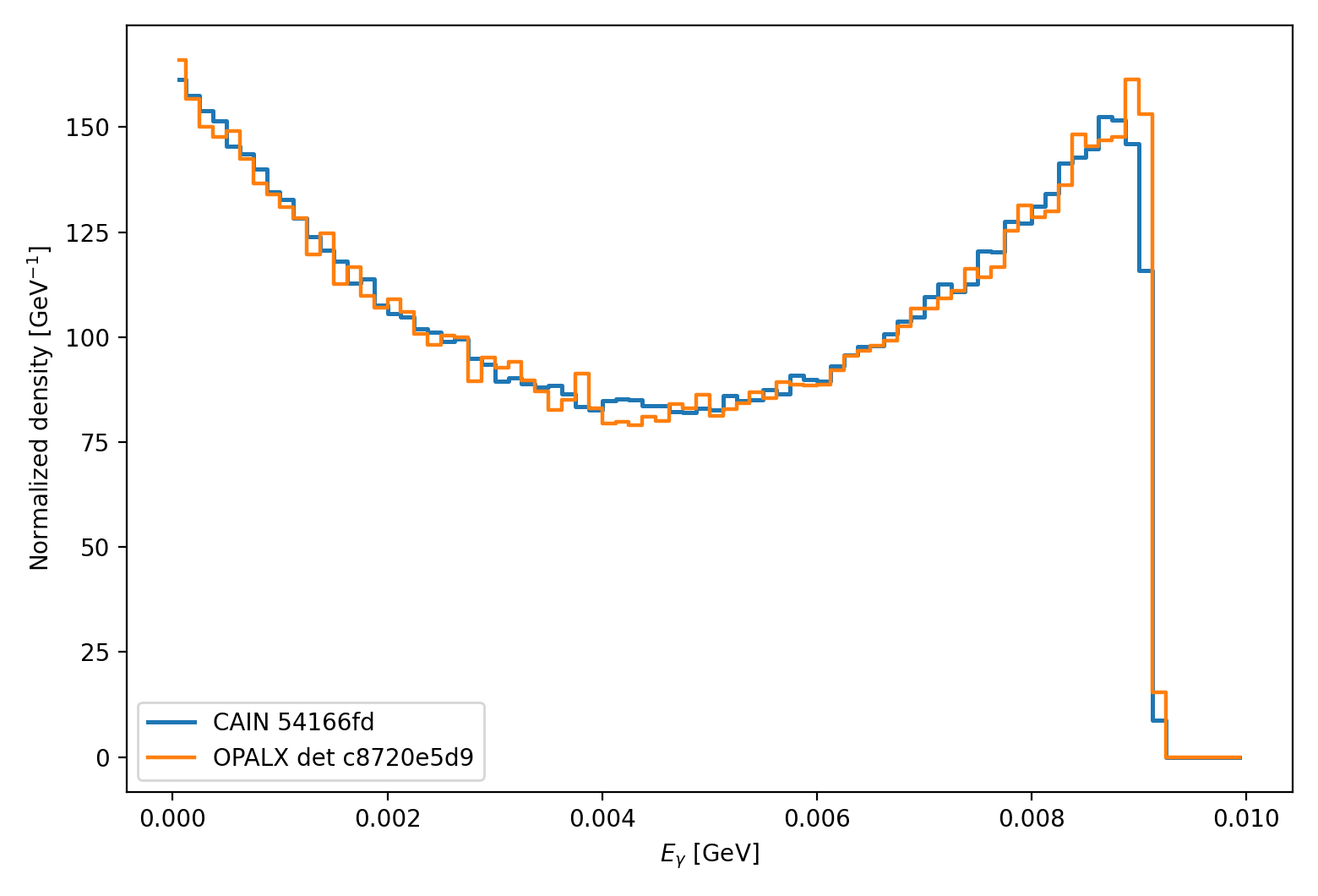 linear compton 90deg xi029 finite beam comparison
