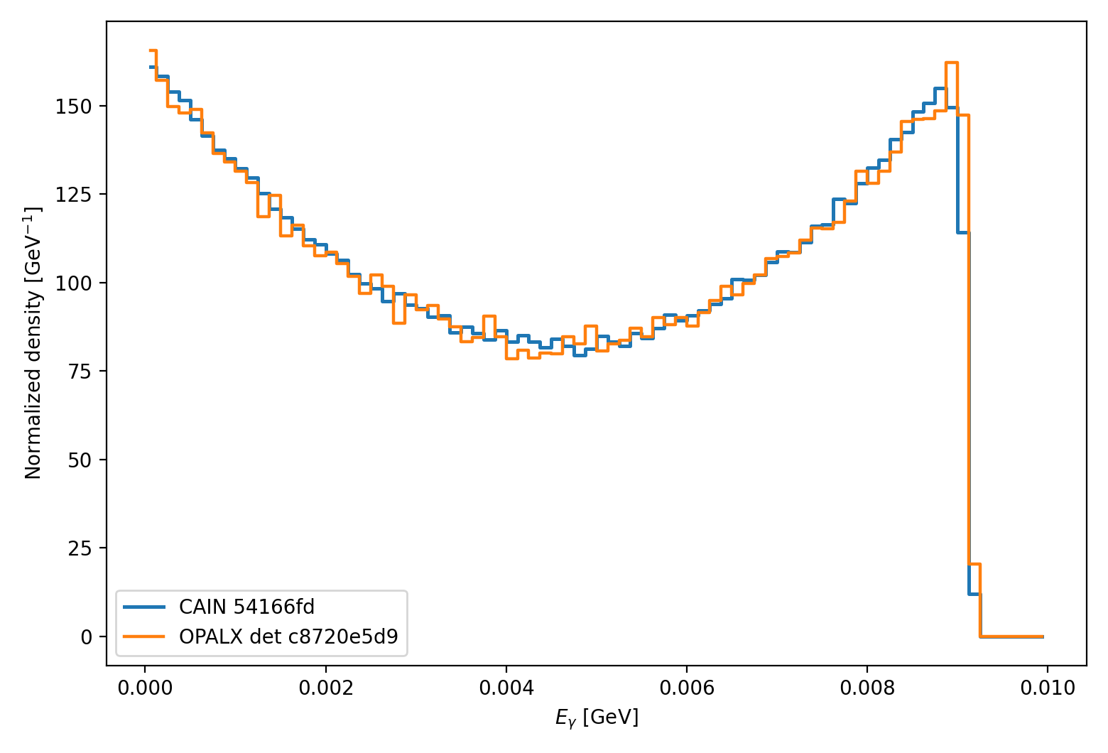 linear compton 90deg xi029 finite beam energy spread comparison