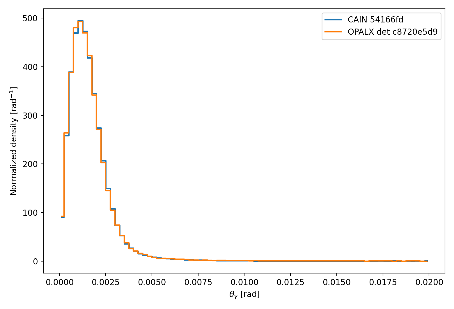 linear compton 90deg xi029 finite beam energy spread theta comparison