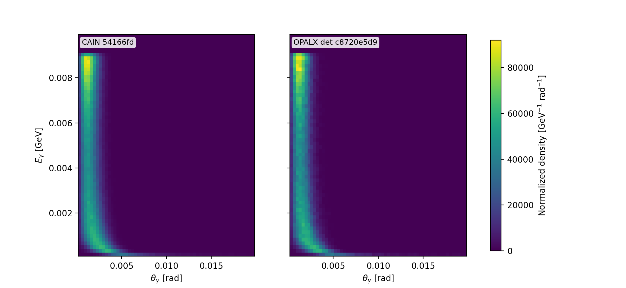 linear compton 90deg xi029 finite beam joint comparison