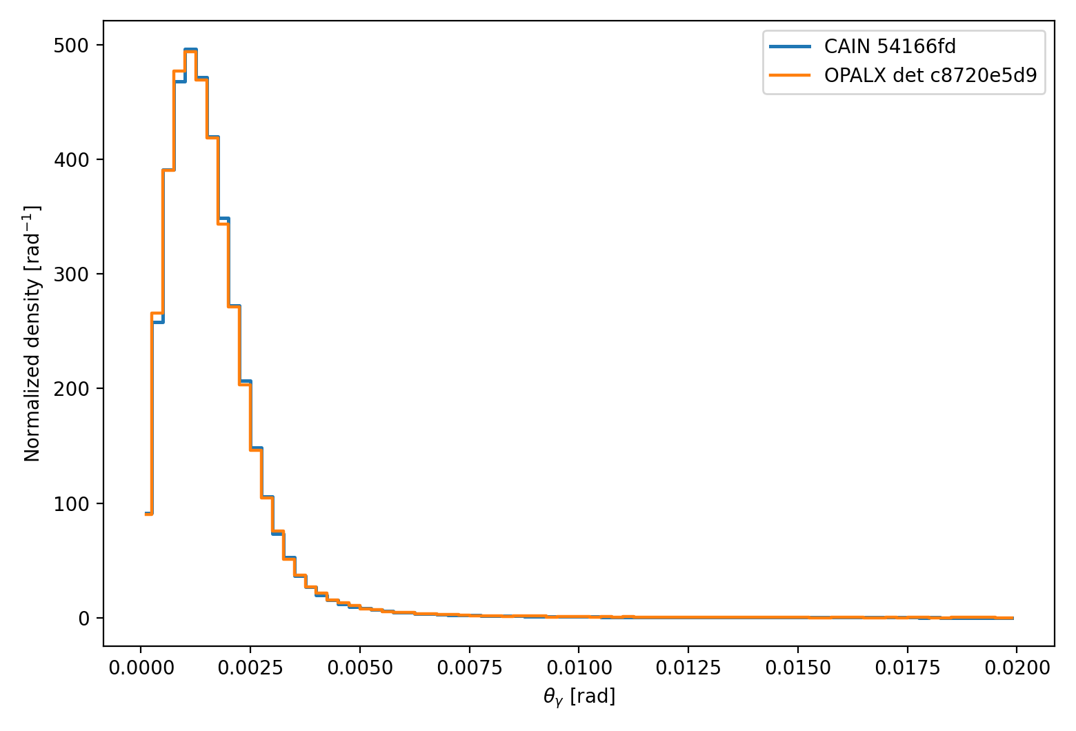 linear compton 90deg xi029 finite beam theta comparison
