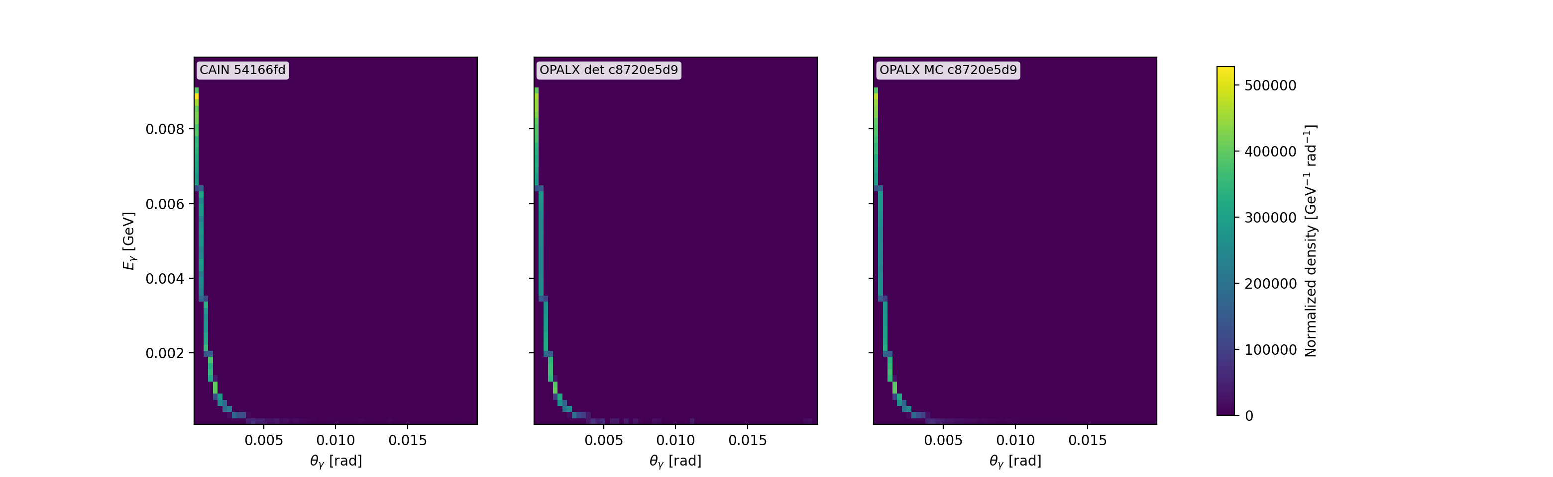 linear compton 90deg xi029 joint comparison