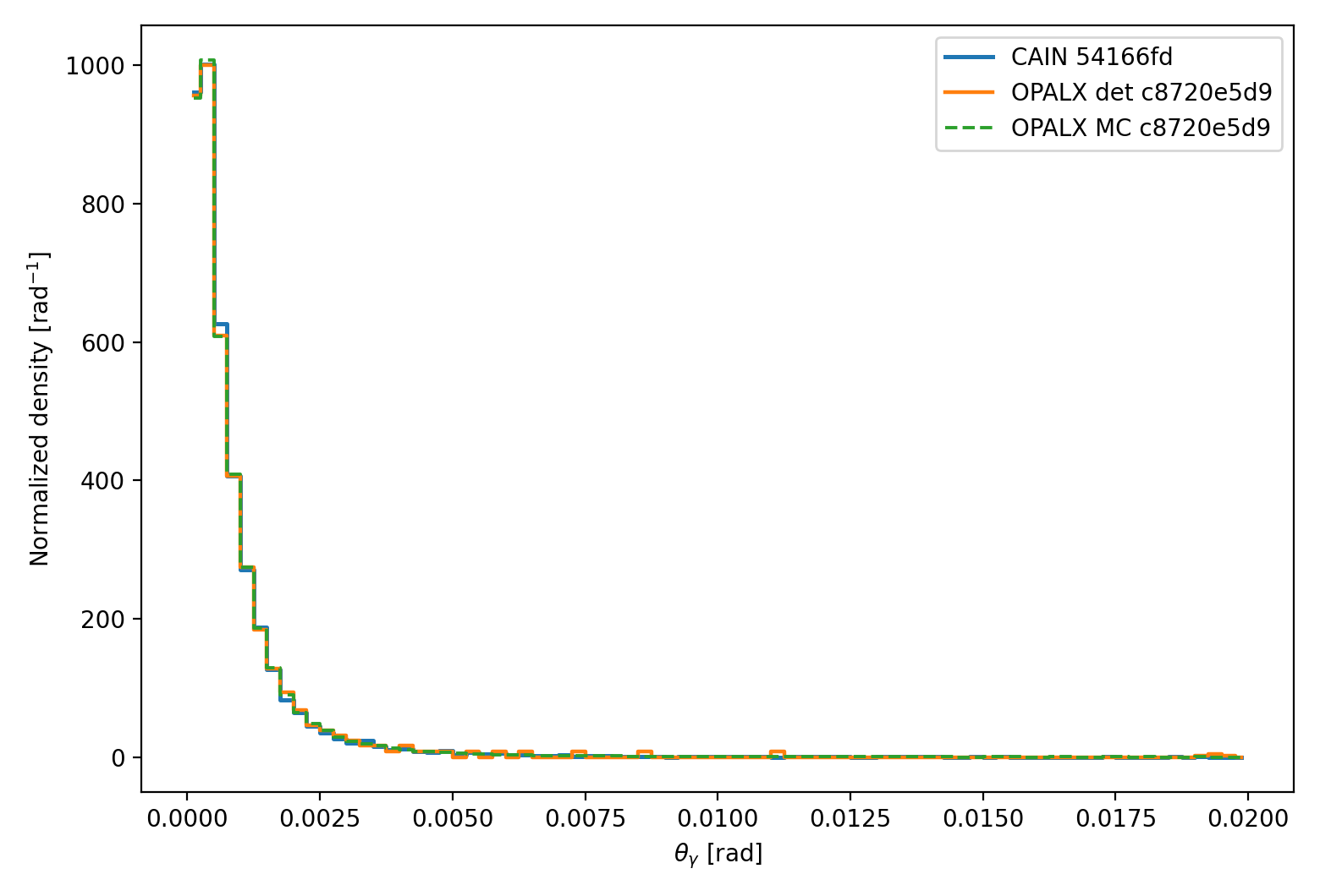 linear compton 90deg xi029 theta comparison