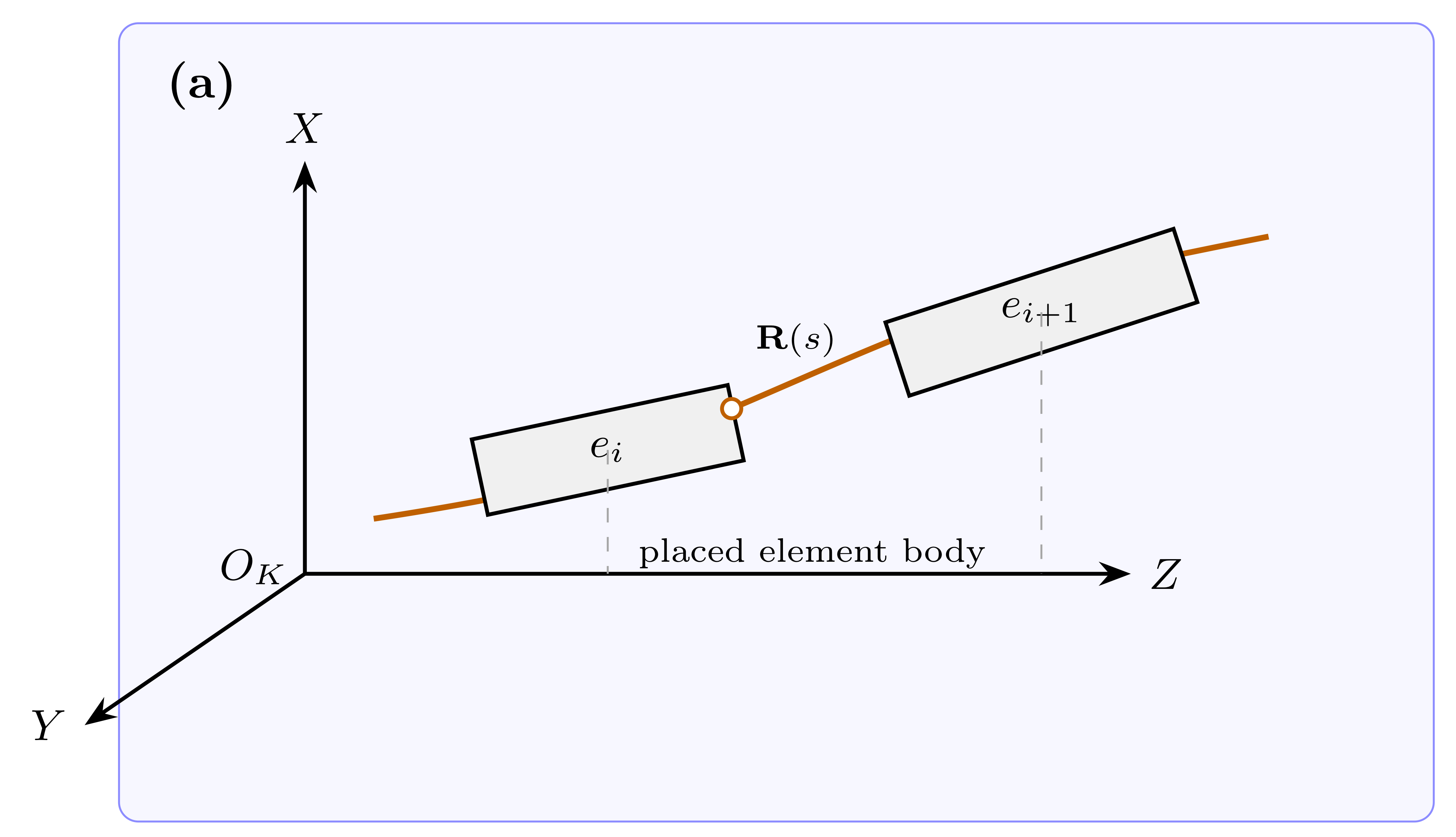 Draft TikZ preview of the floor Cartesian coordinate system.