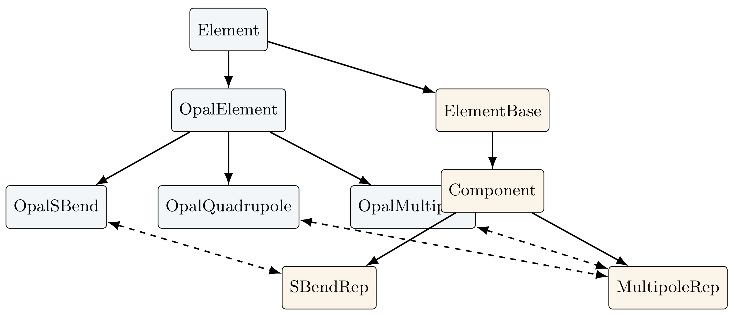 TikZ preview of the OpalElement class bridge.